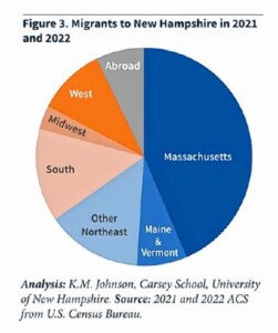 Nh Migrants Chart