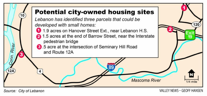 City Owned Housing Sites